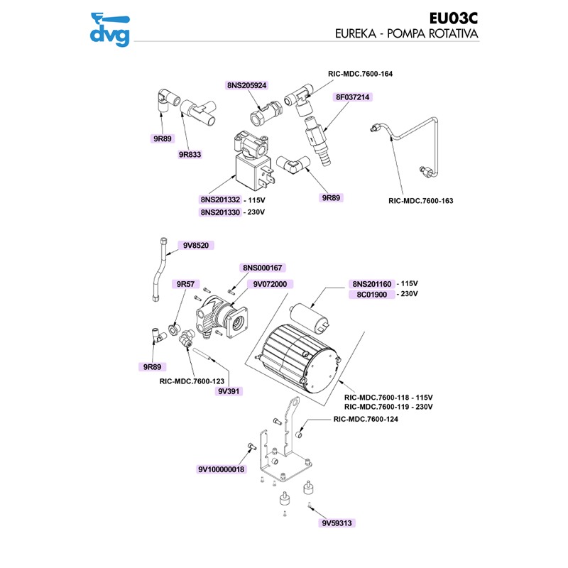 EUREKA - POMPA ROTATIVA MOD. COSTANZA PURA